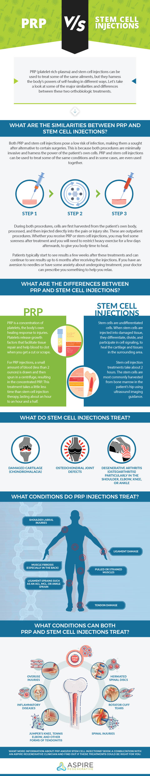 PRP vs. Stem Cell Injections