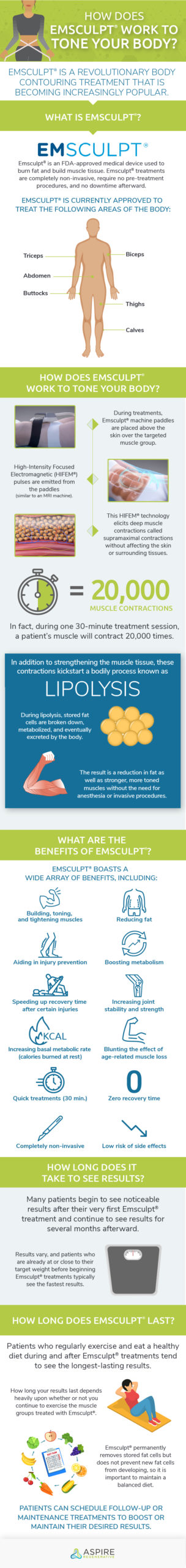 How Does Emsculpt® Work to Tone Your Body? - Aspire Regenerative